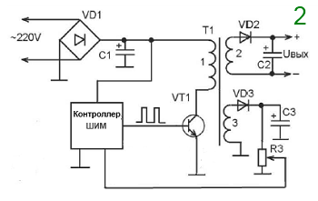 impuls BP2